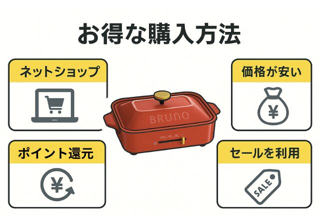 お得な購入方法の図解