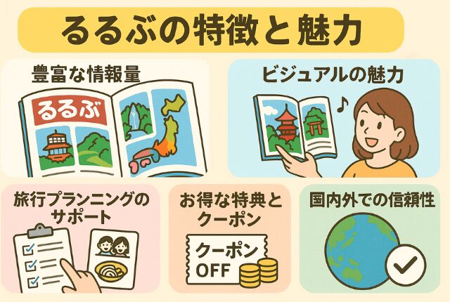 るるぶの特徴と魅力