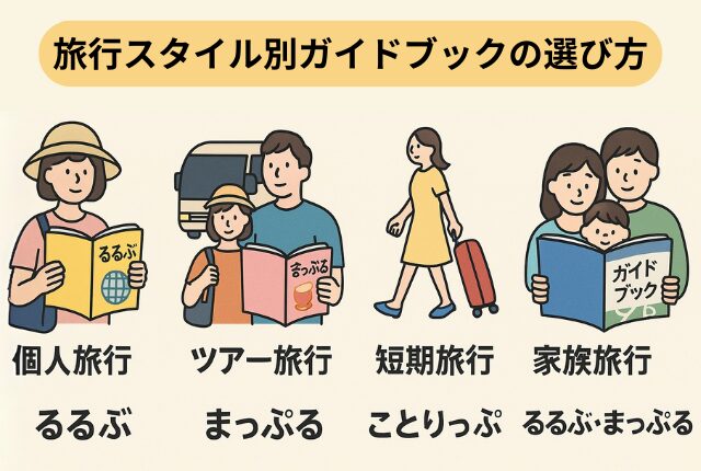 旅行スタイル別ガイドブックの選び方