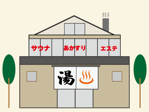 スーパー銭湯のイラスト